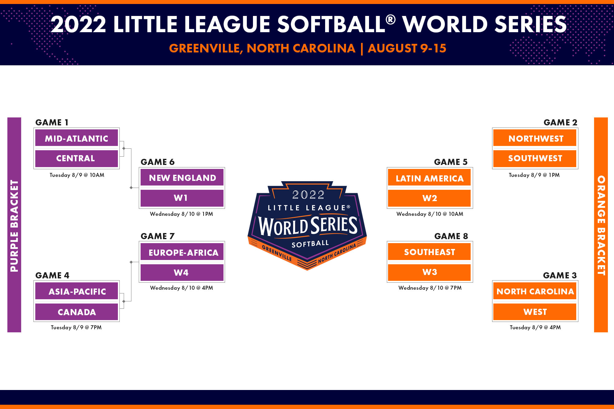 2022 LLSWS Bracket Lead